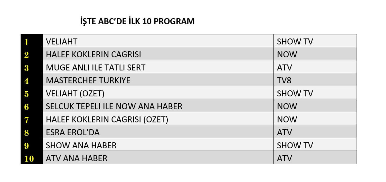 16 Ekim 2025 Perşembe Reyting Sonuçları!