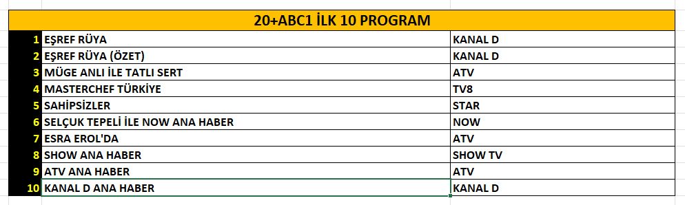08 Ekim 2025 Çarşamba Reyting Sonuçları!
